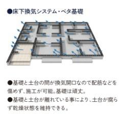 豊田市美里２丁目新築戸建全2棟1号棟