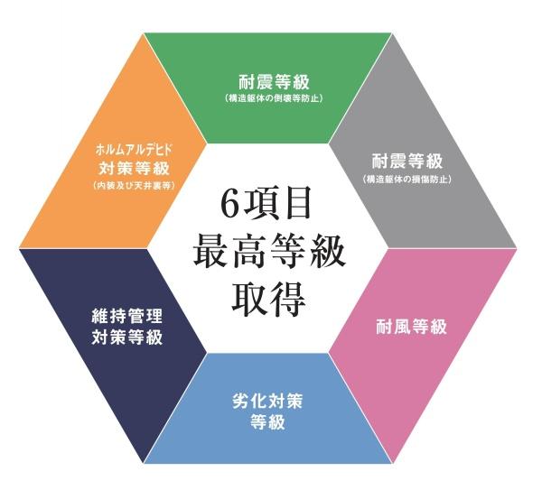豊田市美里２丁目新築戸建全2棟1号棟