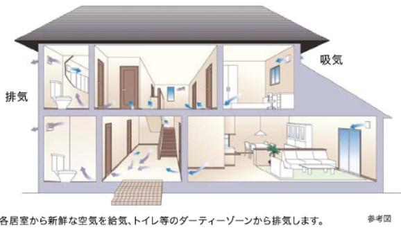 豊田市美里２丁目新築戸建全2棟1号棟