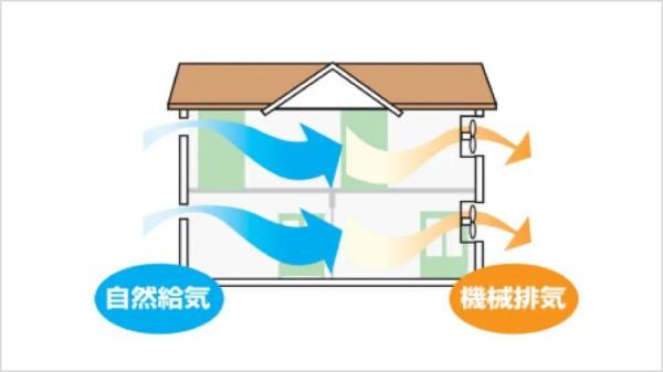 豊田市美里三丁目新築戸建全1棟
