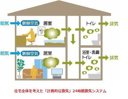 川内5丁目　新築№6