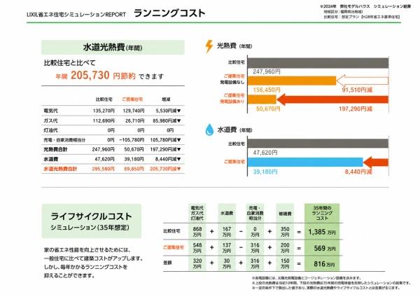 北九州市若松区東二島３丁目の土地