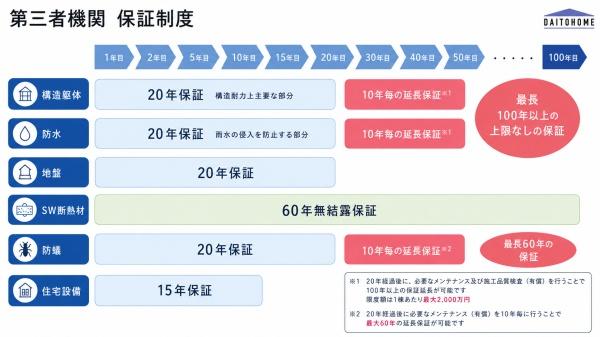 北九州市若松区東二島３丁目の土地