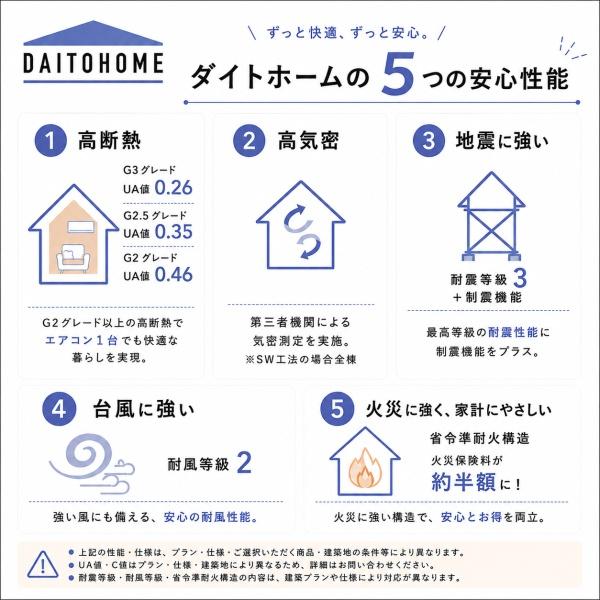 北九州市若松区東二島３丁目の土地