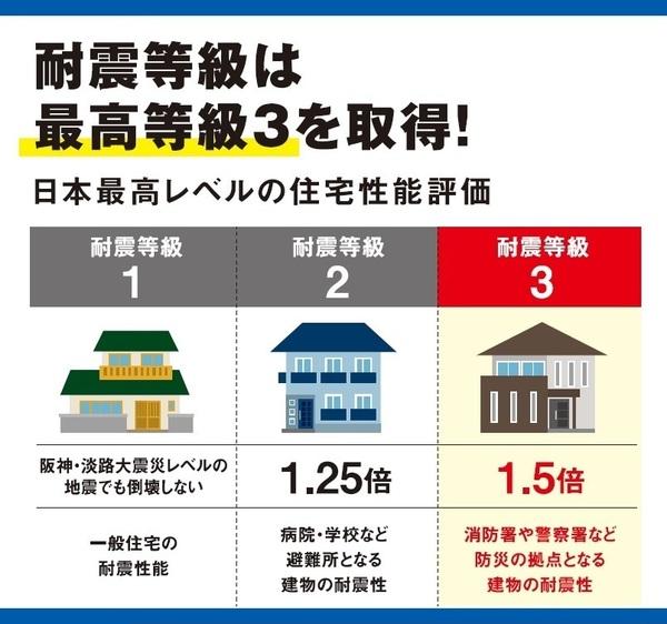 グラファーレ中央区下石田町新築全5棟　4号棟