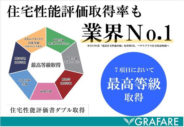 グラファーレ中央区下石田町新築全5棟　4号棟