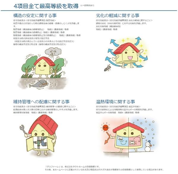 磐田市天龍第3期新築全1棟