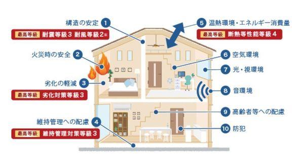 袋井市堀越1丁目新築全4棟　3号棟