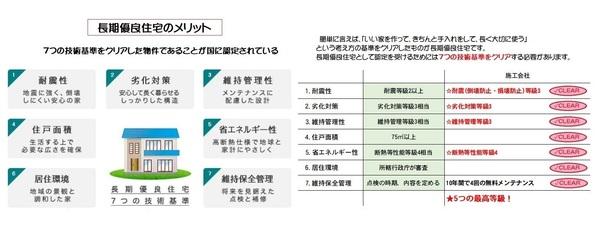 掛川市大渕新築全2棟　2号棟（平屋建て）