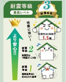 豊川市　西口町1丁目　24-1期新築全1棟　平屋建