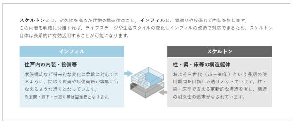 焼津市石津第7期新築全3棟　C号棟