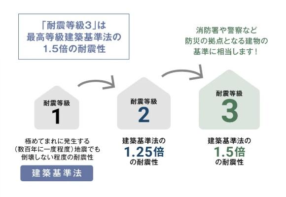 牧之原市細江第7期新築全3棟　1号棟