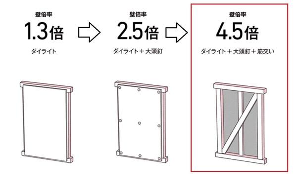 藤枝市茶町第6期新築全2棟　1号棟