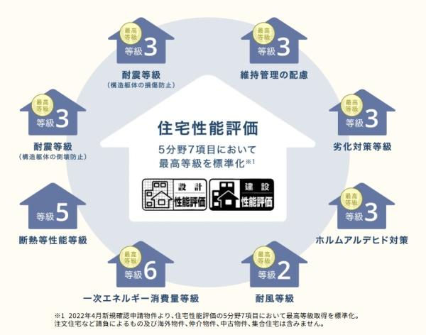 吉田町住吉第10期新築全１棟　１号棟