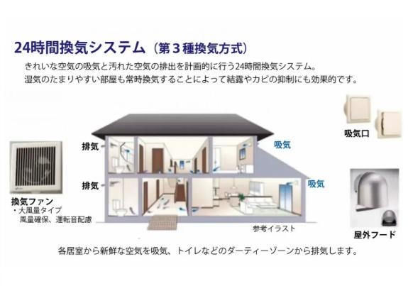 吉田町住吉第10期新築全１棟　１号棟