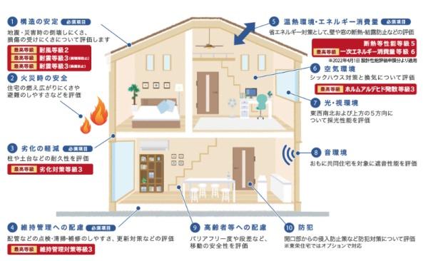 藤枝市高岡4丁目新築全１棟　1号棟