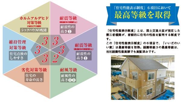 ◆宮崎市加納4期◆新築戸建て◆１号棟