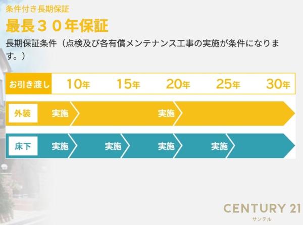 恒久南新築戸建　5期-1号棟
