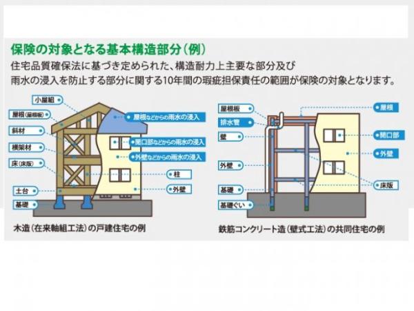 東諸県郡国富町大字本庄の中古一戸建て