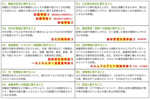 宮崎市花殿町新築戸建第2-1号棟