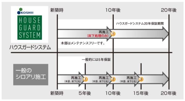 スマイルホーム簑原A-5号