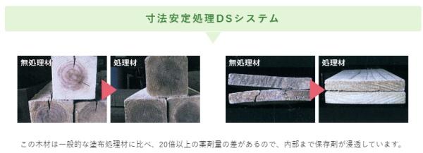 北諸県郡三股町大字樺山の中古一戸建て