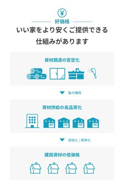 宮崎市東大宮新築戸建3期-2号棟
