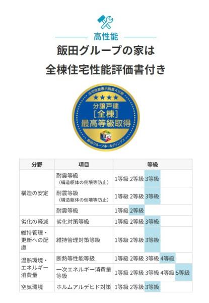 宮崎市東大宮新築戸建3期-2号棟