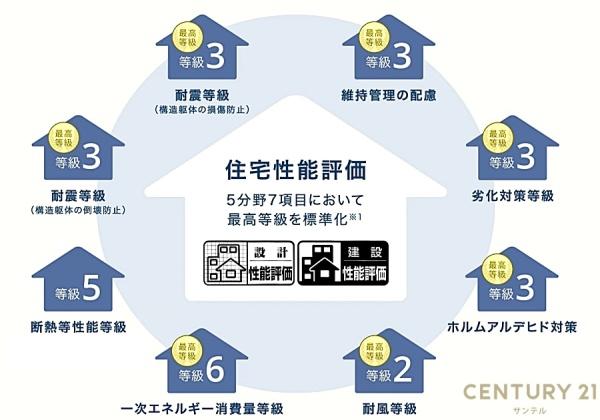 都城市高木町新築戸建　第1-2号棟