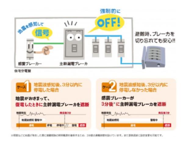 都城市高木町新築戸建　第1-1号棟