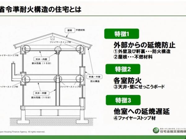 パティオニュータウン月見ヶ丘モデル5号地
