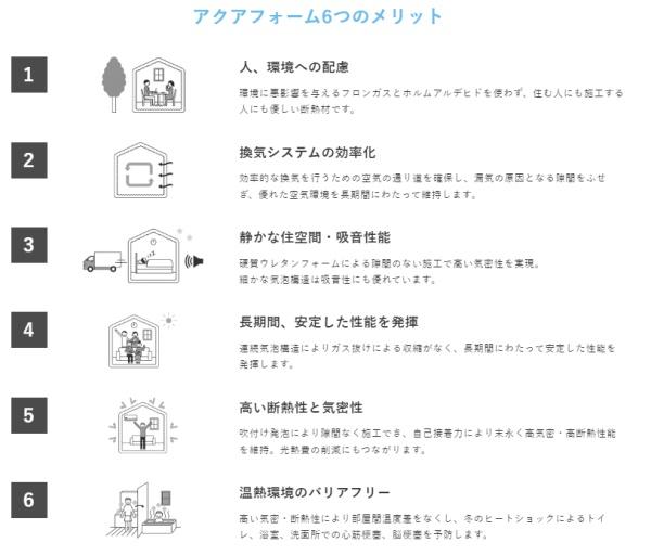 スマイルホーム郡元E-1号