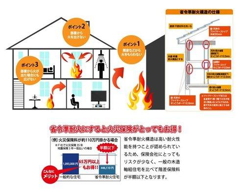 島之内CIEL南棟