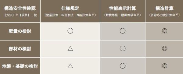 東諸県郡国富町大字木脇の中古一戸建て