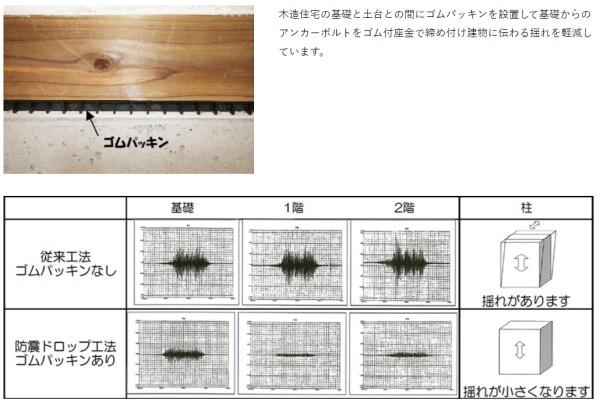 簑原D号地　新築戸建