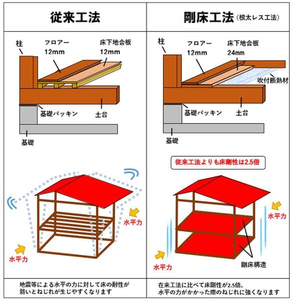 佐土原町下田島栄町　新築建売Ｂ号地