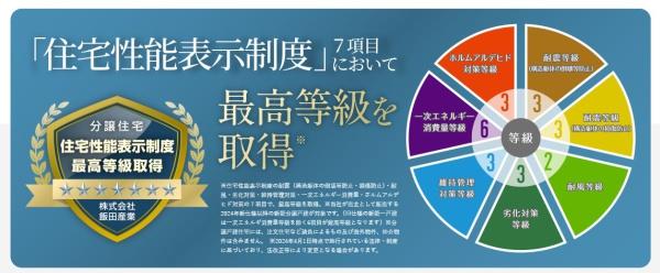 宮崎市大字芳士　新築戸建　A号棟