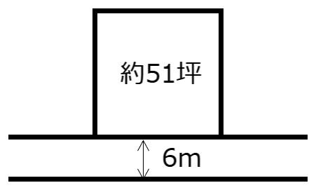 宮崎市清武町加納甲の売土地