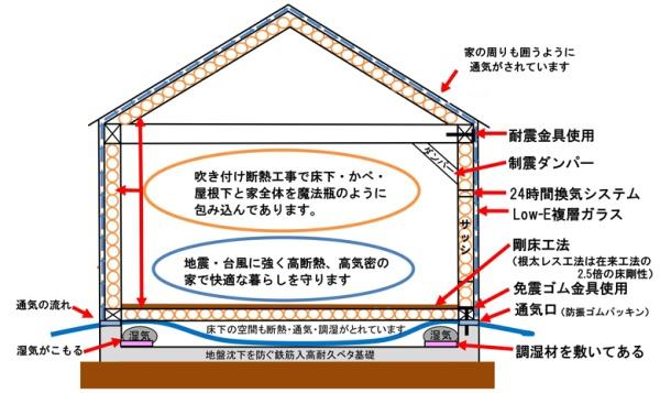 都城市若葉町　新築戸建