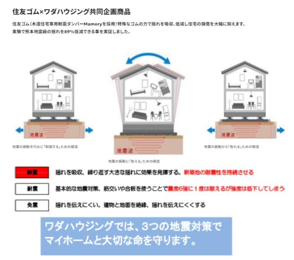 都城市若葉町　新築戸建