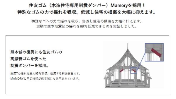 都城市若葉町　新築戸建