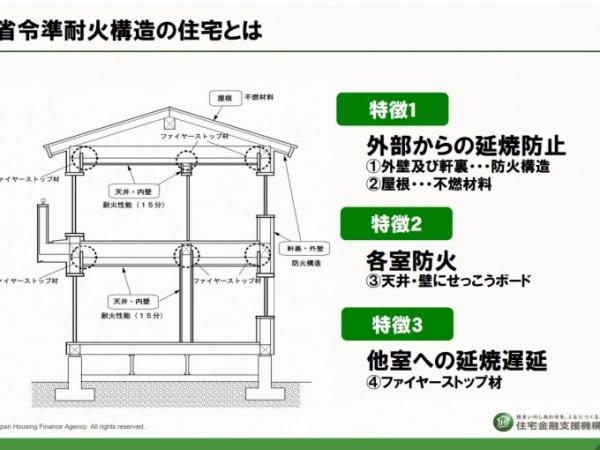 宮崎市谷川１丁目の中古一戸建て