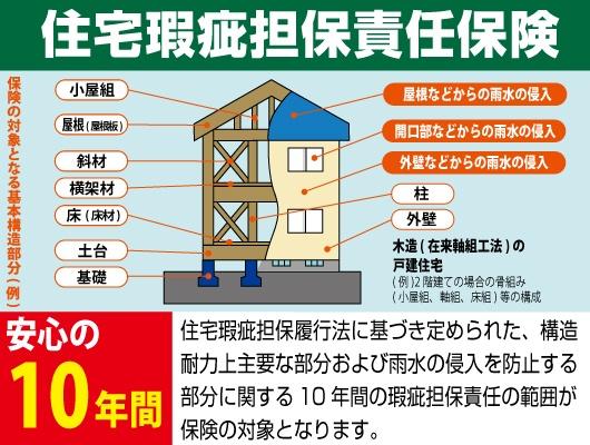 宮崎市谷川１丁目の中古一戸建て