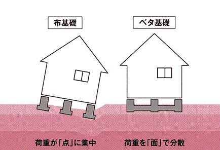 恒久新築戸建　第14-8号棟