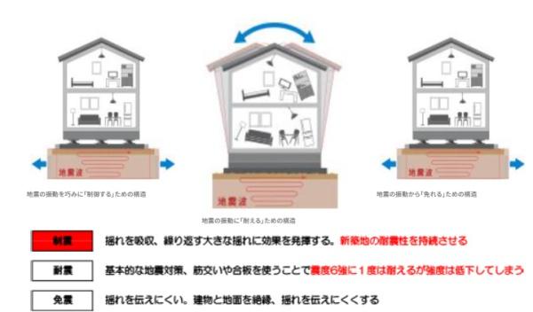 都城市太郎坊町1号棟新築戸建