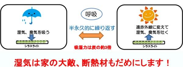 都城市早鈴町新築戸建　A-8号