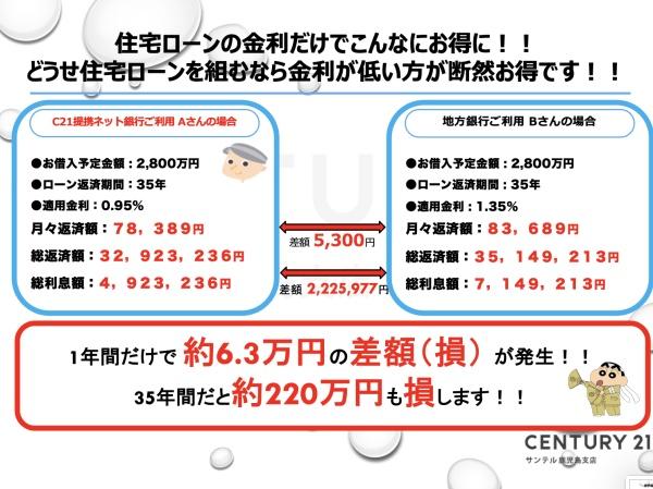 下伊敷1丁目新築戸建