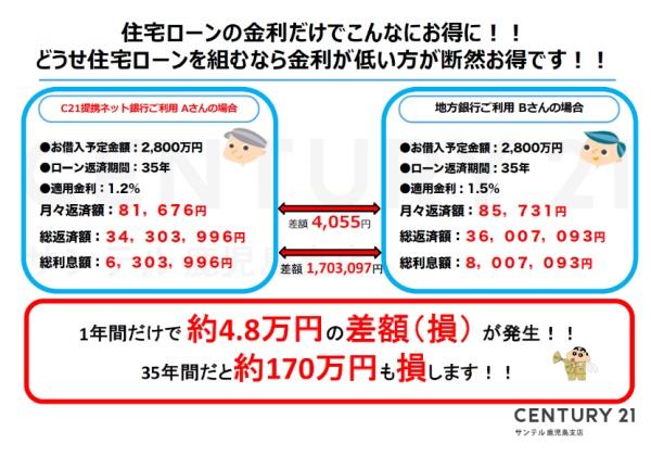 鹿児島市吉野町の中古一戸建て