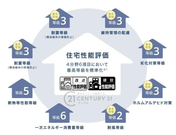 鹿児島市西伊敷7丁目新築戸建第23-1号棟
