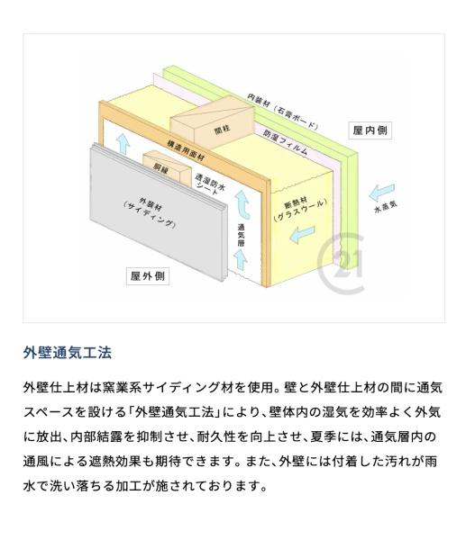 鹿児島市田上1丁目新築戸建第2-1号棟